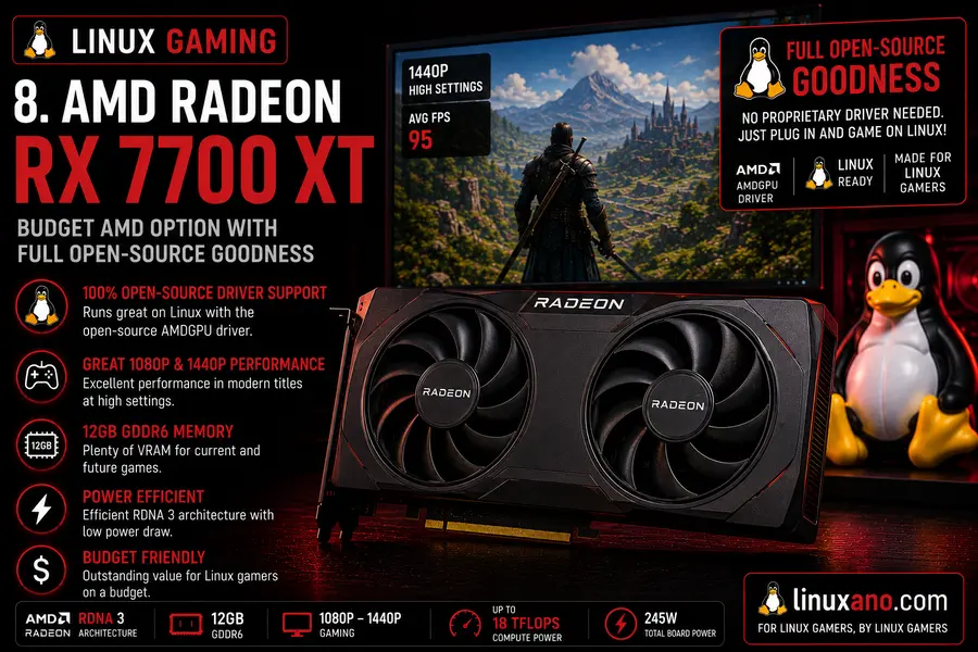 AMD Radeon RX 7700 XT — Budget AMD Option with Full Open-Source Goodness