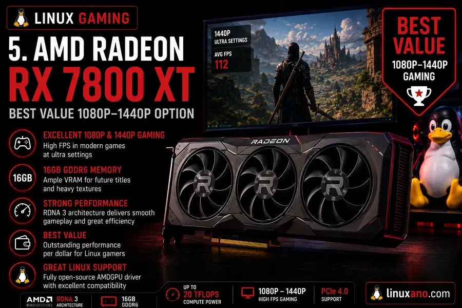 AMD Radeon RX 7800 XT — Best Value 1080p–1440p Option