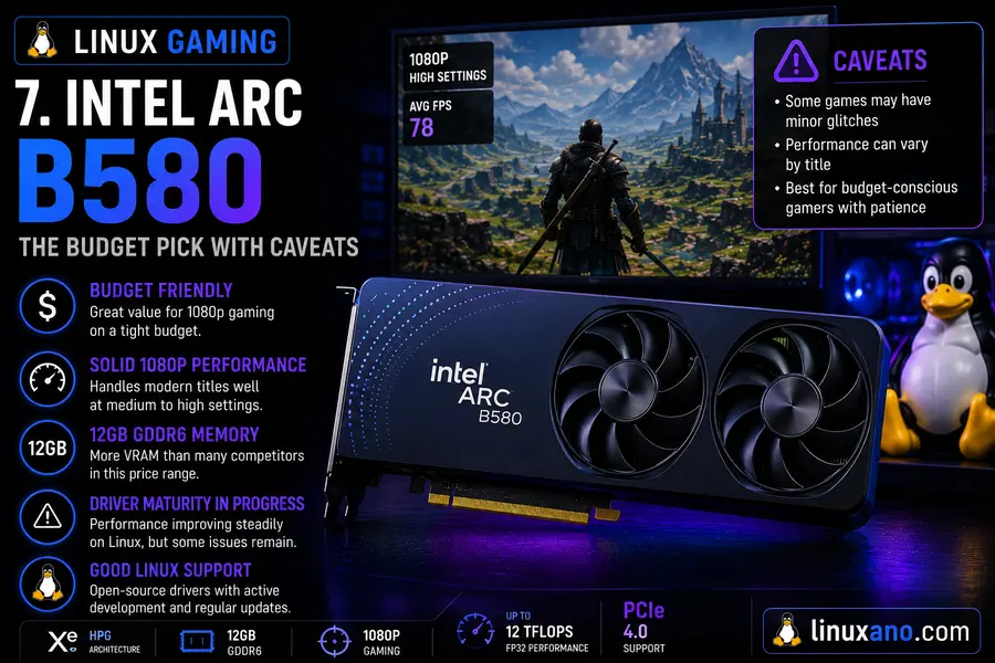 Intel Arc B580 — The Budget Pick with Caveats