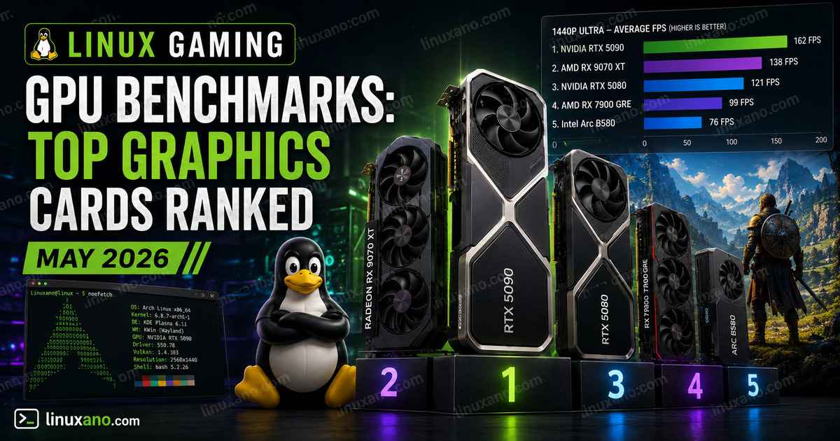 Linux Gaming GPU Benchmarks: Top Graphics Cards Ranked (May 2026 ...