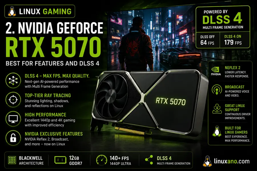 NVIDIA GeForce RTX 5070 — Best for Features and DLSS 4