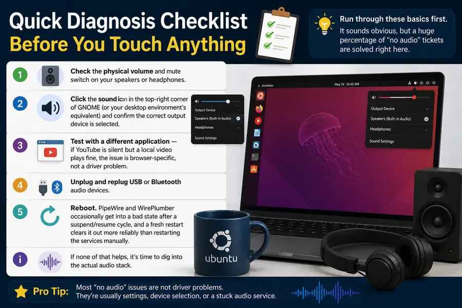 Quick Diagnosis Checklist Before You Touch Anything