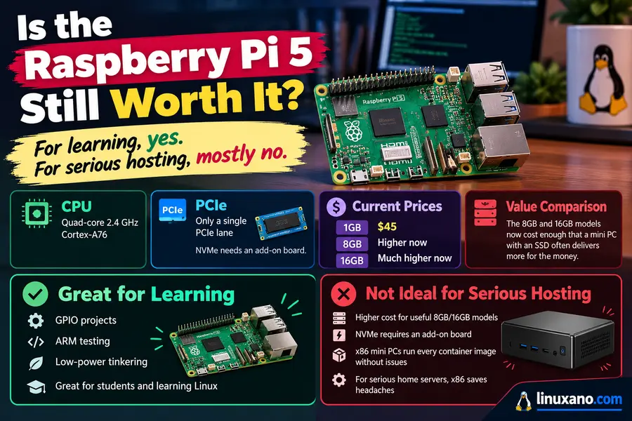 Raspberry Pi 5 compared with an x86 mini PC, showing why the Pi is still a good choice for learning and GPIO projects but may not be the best value for serious home server use.